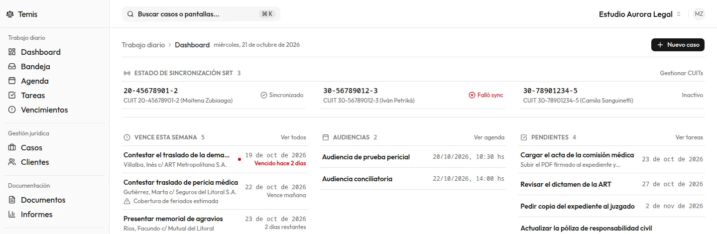 La pantalla «Dashboard» de Temis: el estado de sincronización con la SRT de los tres CUITs del estudio, los vencimientos de la semana con su estado y las audiencias de la semana.